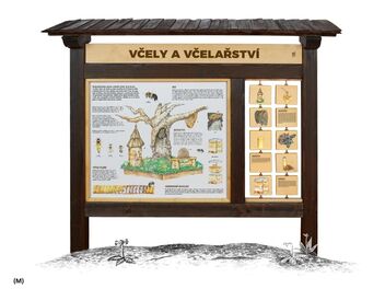 Naučná tabule - Včely a včelařství ( M, L )